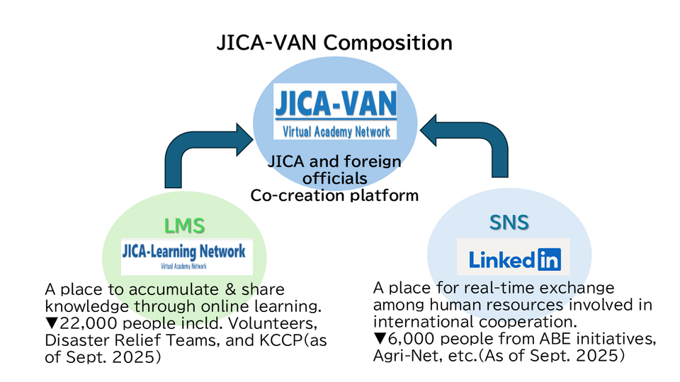 image of JICA-VAN Composition